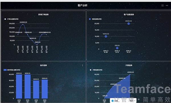 怎樣的長沙CRM系統讓企業一見傾心？