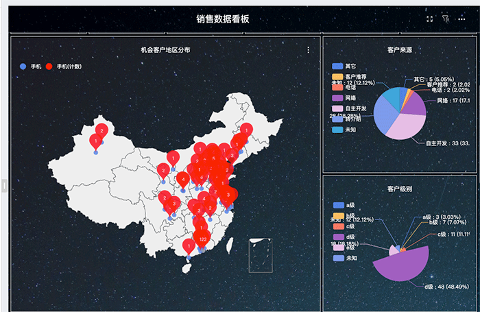 西安客戶關系管理CRM系統中客戶細分的有效原則，具體過程是什么？