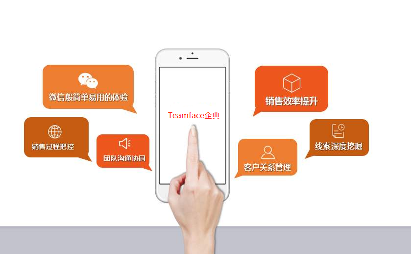 企業(yè)微信crm，CRM系統(tǒng)與企業(yè)微信協(xié)同管理客戶