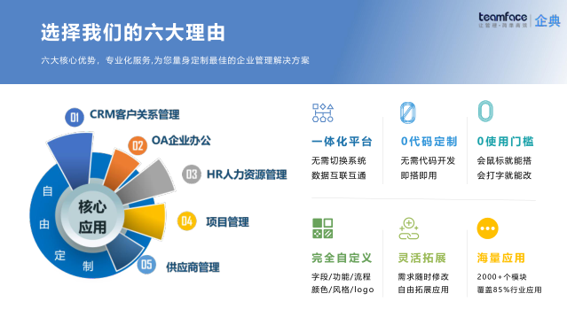 定制化CRM銷售管理系統(tǒng)的特點(diǎn)