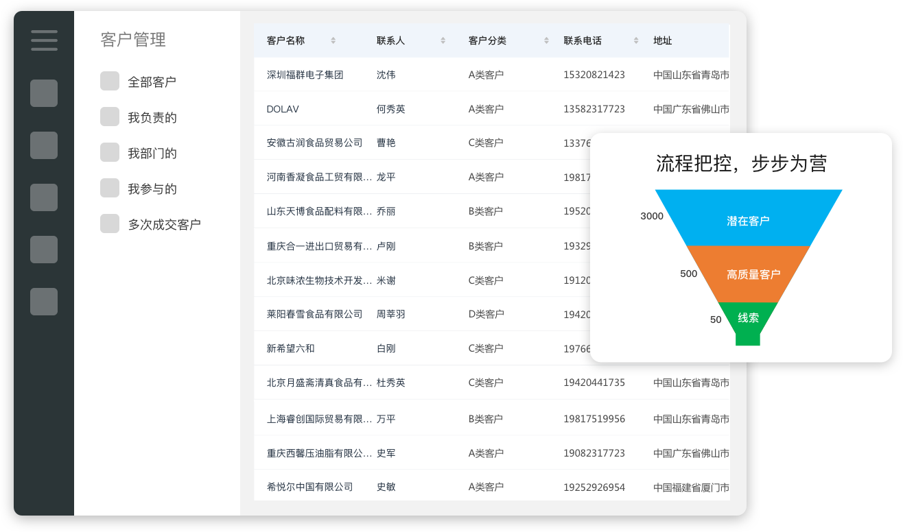 CRM系統(tǒng)在中介行業(yè)的管理應(yīng)用場景