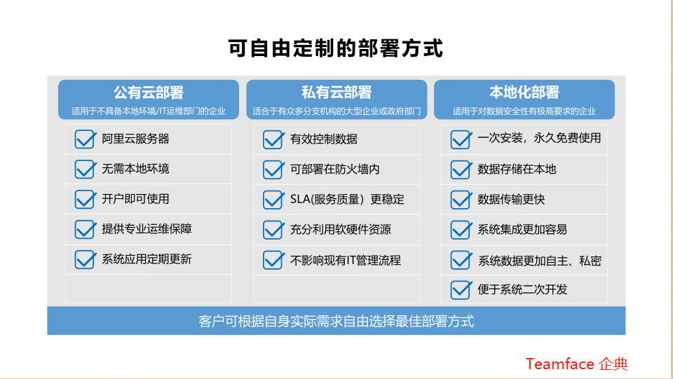 HR人力資源管理系統軟件，是本地部署好，還是SaaS版的好?