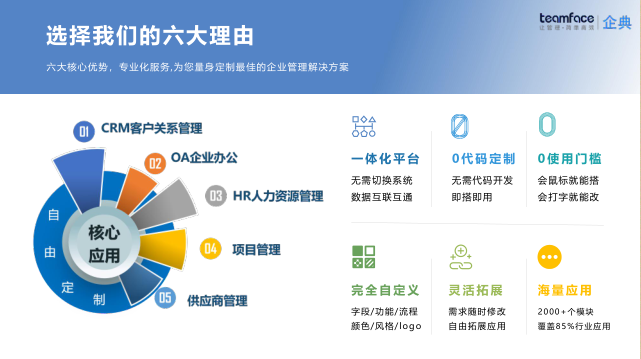 Teamface：打破企業(yè)信息孤島，打造一站式企業(yè)管理系統(tǒng)