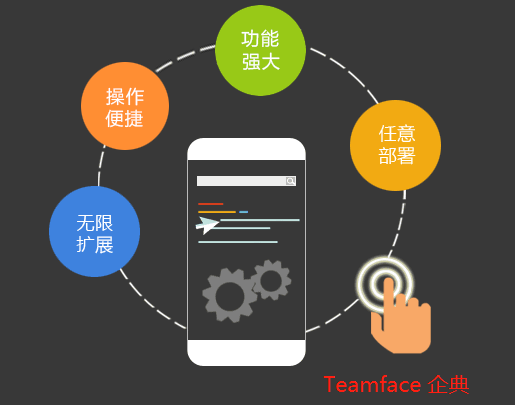 制造業(yè)企業(yè)應(yīng)該如何選擇最佳CRM?