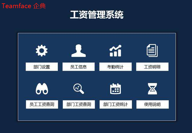 選購員工薪酬管理系統_避免采坑的方法！