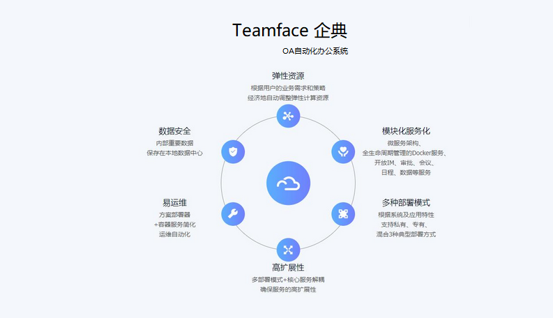 OA辦公系統(tǒng)進行私有部署的好處是什么？