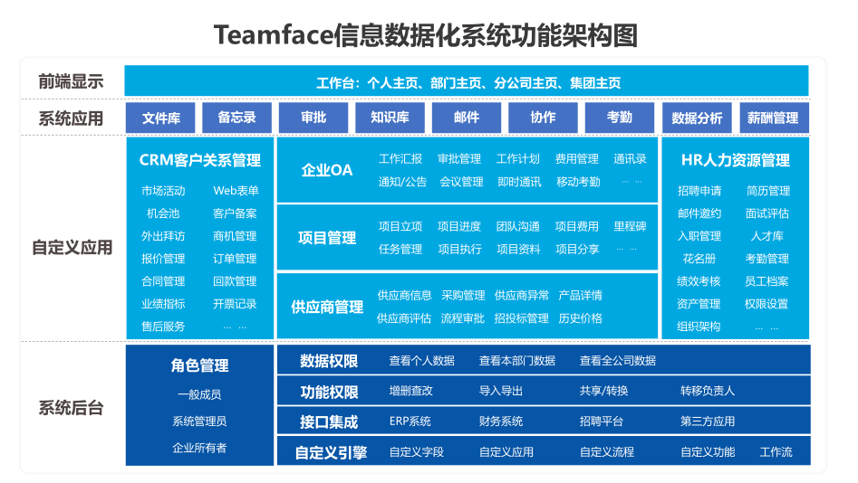 OA辦公信息化系統(tǒng)方案的實施，給企業(yè)帶來了哪些好處?