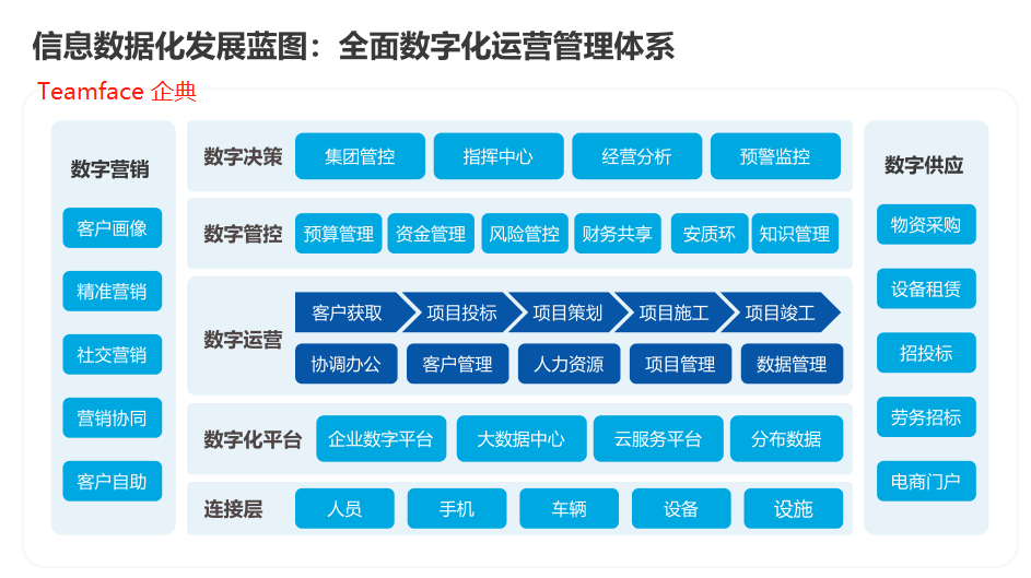 企業(yè)管理系統(tǒng)平臺(tái)