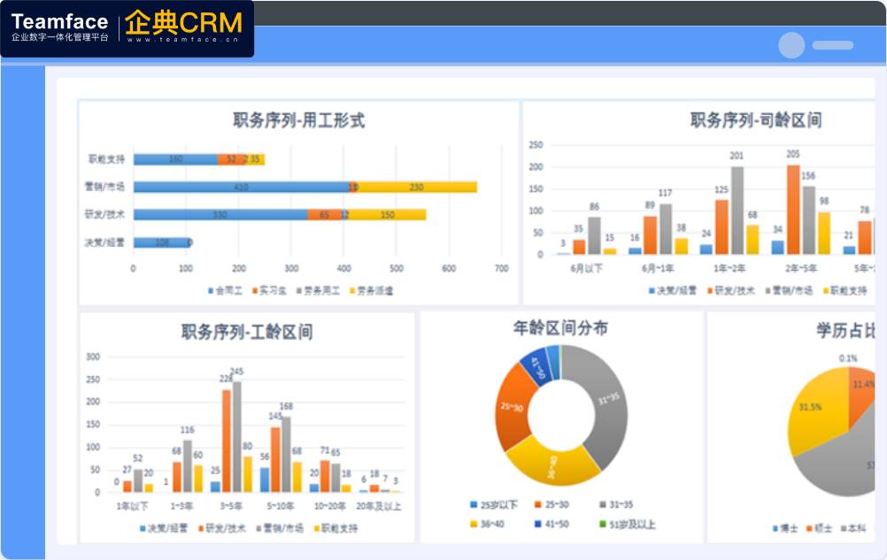 公司該用或該換人事薪資系統了嗎？怎么評估判斷呢？