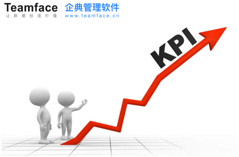 企業(yè)員工績效考核解決方案