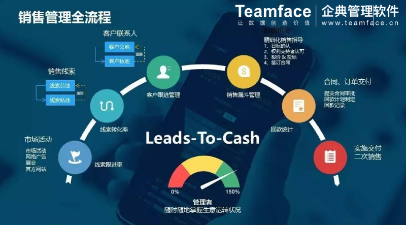 <a href=http://www.bitbitluo.cn/crm.html target=_blank class=infotextkey>CRM客戶關(guān)系管理系統(tǒng)</a>–企業(yè)如何選擇？