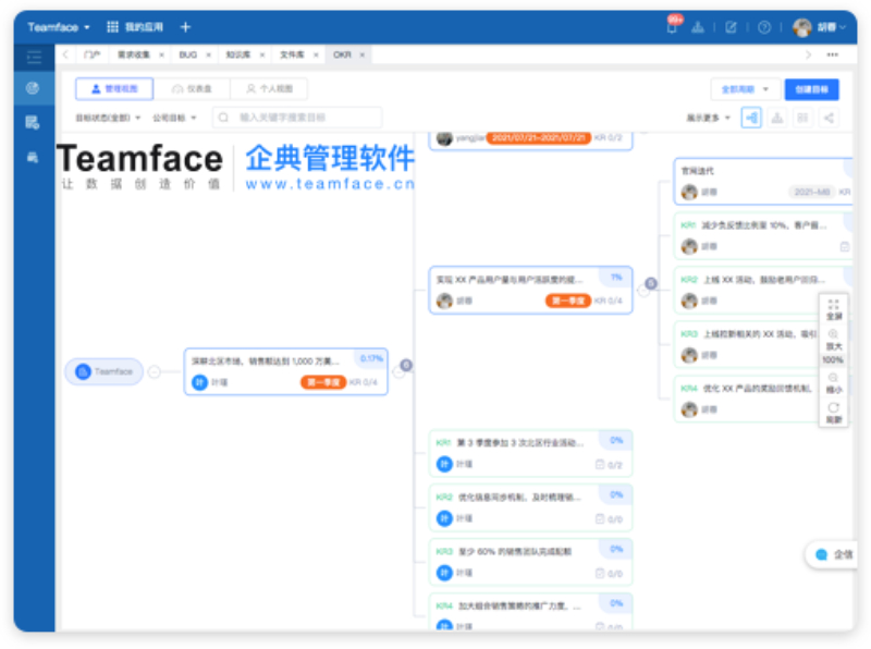 商業中的 OKR 如何比企業傳統管理方法更好？