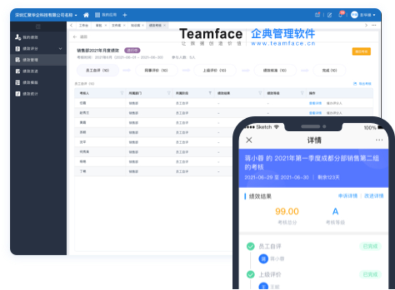 商業中的 OKR 如何比企業傳統管理方法更好？