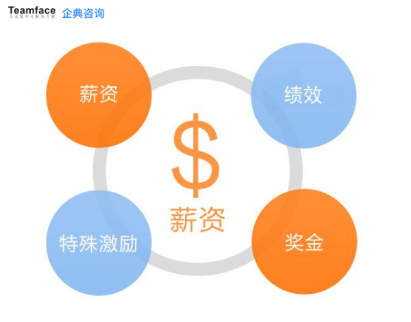 一套人事管理系統解決企業勞務和員工管理問題！