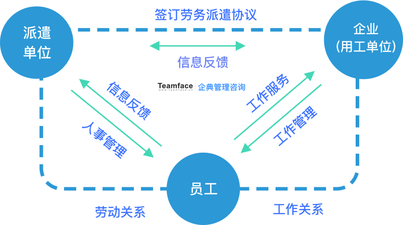 可以自動化和簡化勞務派遣機構業務內容的勞務管理系統！