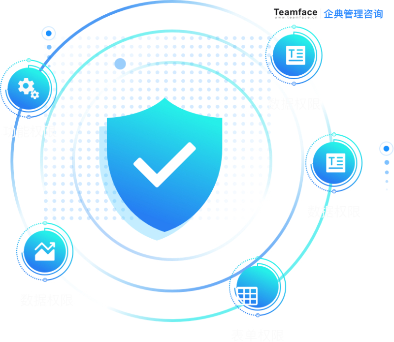 淺談CRM客戶管理系統在企業管理中的實施與應用！
