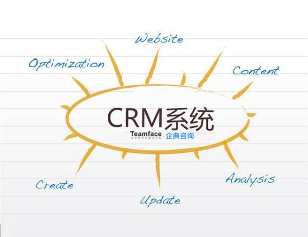 什么是CRM系統(tǒng)？對(duì)企業(yè)它有什么作用？