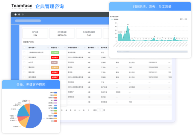 在線crm：讓你的團隊和客戶更緊密地聯系在一起！