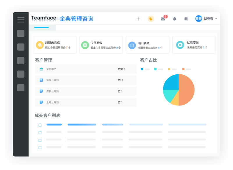 在線crm：讓你的團隊和客戶更緊密地聯系在一起！
