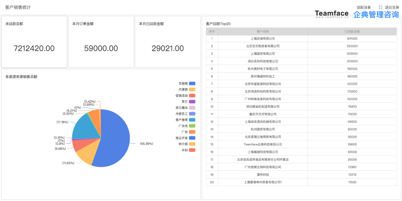 如何通過分析和報告，提高您企業(yè)的業(yè)務(wù)成功率