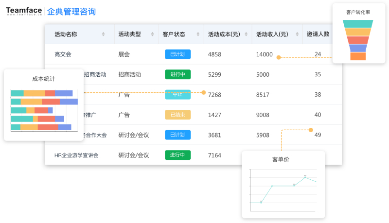 什么是CRM客戶關系管理系統？CRM的優缺點、流程，使用方法！
