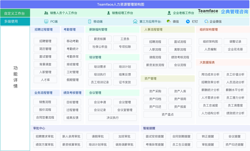 <a href=http://www.bitbitluo.cn/hr.html target=_blank class=infotextkey>HR人力資源管理系統(tǒng)</a>解決方案：完整的概述
