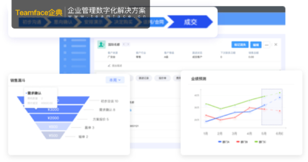 如何使用CRM客戶管理系統(tǒng)在競(jìng)爭(zhēng)中領(lǐng)先