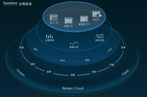 企業(yè)管理系統(tǒng)的類型有哪些？