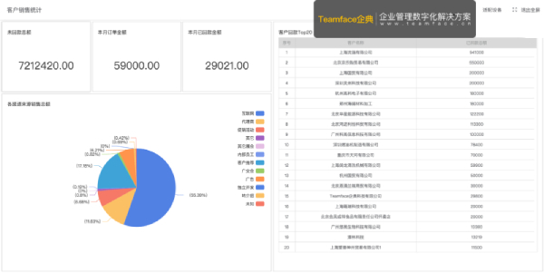 40個(gè)銷(xiāo)售業(yè)績(jī)指標(biāo)，以更好地管理您的業(yè)務(wù)