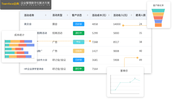 CRM代表什么？需要CRM軟件的7個理由