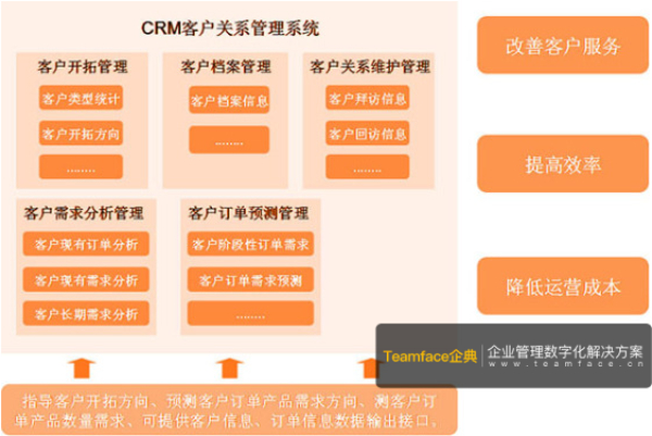 如何建立客戶服務(wù)管理策略？