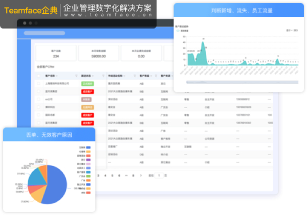 為什么CRM軟件對銷售很重要？