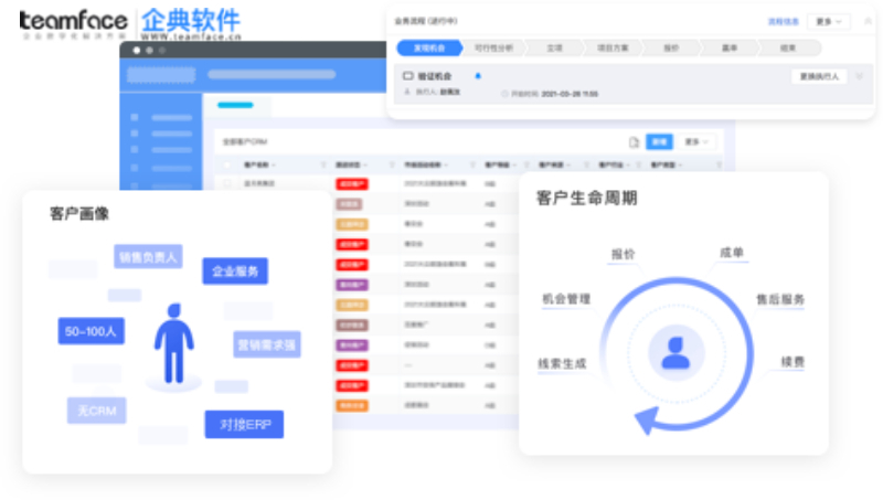 為什么CRM軟件對銷售很重要？