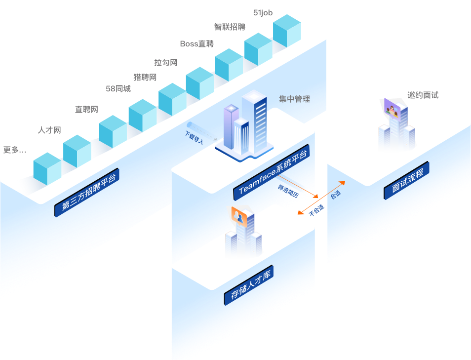 遠程辦公管理系統(tǒng),遠程辦公管理軟件