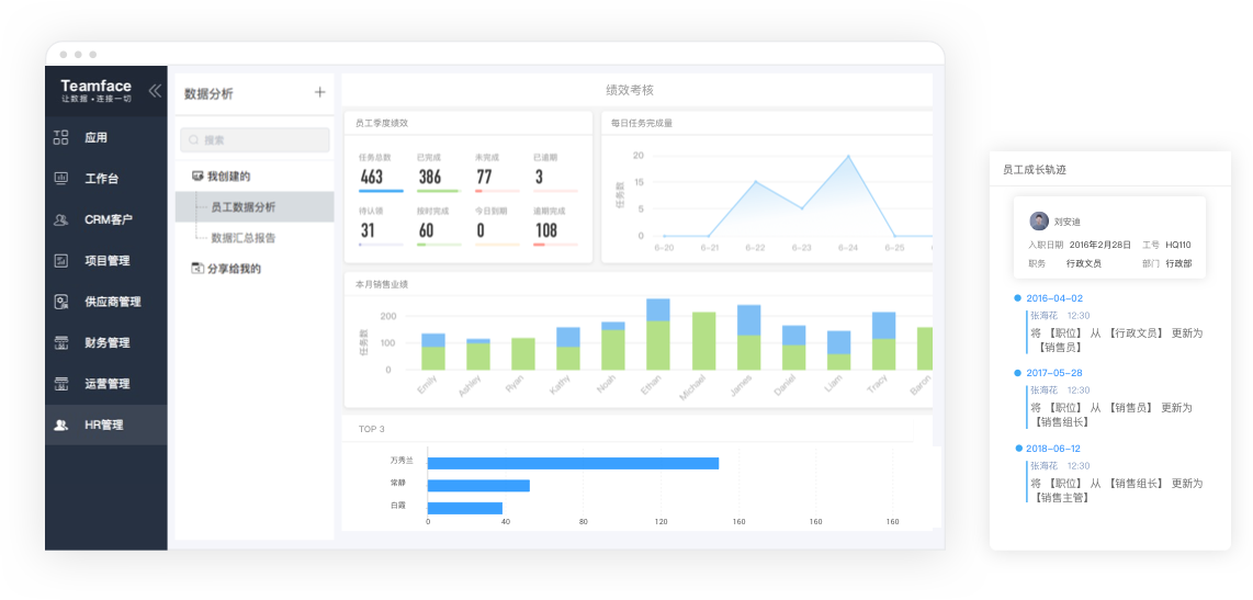 遠程辦公管理系統(tǒng),遠程辦公管理軟件